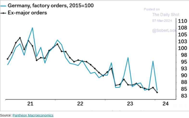 /brief/img/Screenshot 2024-03-07 at 07-54-50 The Daily Shot Voluntary resignations hint at slower wage growth ahead.png